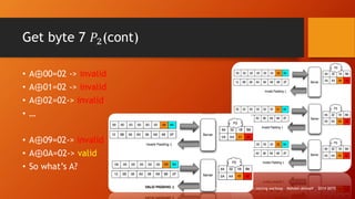 Brief introduction into Padding Oracle attack vector | PDF