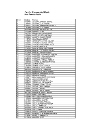 Padrón Discapacidad Motriz
Dpto: Rawson - Pocito
Orden NroDoc NroInsc
1 8073739 ABALLAY, CARLOS ISIDRO
2 17641961 ABALLAY, LUIS FABIAN
3 6185015 ABALLAY, RAMONA MARGARITA
4 13608476 ABALLAY,LIDIA MABEL
5 30092330 ABALLAY. NATALIA BELEN
6 32753306 ABDALA LUCAS
7 14457616 ABDALA, OSVALDO ISAIAS
8 14974530 ACIAR, WILSON ANTONIO
9 20969967 ACOSTA, JUAN ANTONIO
10 14457572 ADARO JULIA ESTER
11 31496669 ADROVER CASTRO, NELSON
12 23000001 AGÛERO CASERES, MIGUEL
13 24973322 AGÜERO LORENA DEL VALLE
14 22438018 AGÜERO MARCELA
15 21360637 AGÜERO QUINTANA, SONIA
16 34195038 AGÛERO, LUCIANA SOLEDAD
17 18119004 AGÜERO, SILVIA SUSANA
18 24658476 AGUILERA, ALEJANDRA VANESA
19 12936256 AGUILERA, HILDA MARGARITA
20 36423842 AGUILERA, MARIA LAURA
21 28958948 AGUILERA, NATALIA ROMINA
22 13061822 AGUIRRE G., PEDRO ANTONIO
23 20942319 ALANIZ, PEDRO
24 17592409 ALANIZ, SOFÍA LEONOR
25 16384755 ALBANESI, SILVIA ESTER
26 26611248 ALBARRACIN, DOMINGO
27 21611503 ALBARRACIN, RAUL ADRIAN
28 22997153 ALBELDA, CARINA PATRICIA
29 17592170 ALCARAZ, RAMON
30 16384779 ALCAYAGA, MARTHA ESTHER
31 28967932 ALCUSERO,EUGENIA
32 27927556 ALDERETE, YANINA PAOLA
33 22802171 ALFARO, SILVIA ROSANA
34 14870726 ALLENDE, ZULMA EDITH
35 32939101 ALVAREZ, ELIA VANESA
36 28958912 ALVAREZ, PAOLA
37 12846634 ALVAREZ,ANITA MARIA
38 30932976 ANDRADA, MIGUEL ANGEL
39 17592265 ANGEL, ANTONIO
40 22998433 ANTE, NELSON ORLANDO
41 11073898 ARANCIBIA, DORA BEATRIZ
42 24512555 ARANCIBIA, GASTÓN
43 28243956 ARAUJO, NIDIA FABIANA
44 36034770 ARAYA CLADERON, YESICA
45 35735587 ARAYA, JENNIFER
46 25195250 ARCE, ADRIANA VERONICA
47 30116798 ARCE, IVANA
48 25549748 ARGUELLO,MARÍA ANDREA
49 24879178 ARIAS RIOS, ADRIANA VERONICA
50 5112292 ARIAS, ELSA MARTA
51 22159108 ARRIETA, ALDO
 