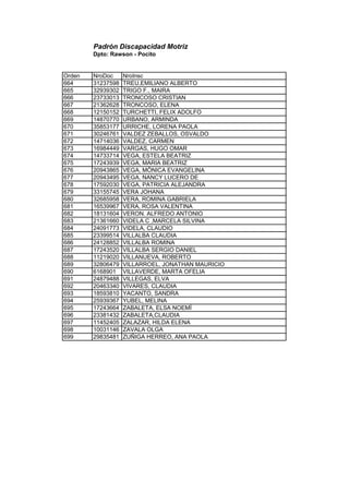 Padrón Discapacidad Motriz
Dpto: Rawson - Pocito
Orden NroDoc NroInsc
664 31237598 TREU,EMILIANO ALBERTO
665 32939302 TRIGO F., MAIRA
666 23733013 TRONCOSO CRISTIAN
667 21362628 TRONCOSO, ELENA
668 12150152 TURCHETTI, FELIX ADOLFO
669 14870770 URBANO, ARMINDA
670 35853177 URRICHE, LORENA PAOLA
671 30246761 VALDEZ ZEBALLOS, OSVALDO
672 14714036 VALDEZ, CARMEN
673 16984449 VARGAS, HUGO OMAR
674 14733714 VEGA, ESTELA BEATRIZ
675 17243939 VEGA, MARIA BEATRIZ
676 20943865 VEGA, MÒNICA EVANGELINA
677 20943495 VEGA, NANCY LUCERO DE
678 17592030 VEGA, PATRICIA ALEJANDRA
679 33155745 VERA JOHANA
680 32685958 VERA, ROMINA GABRIELA
681 16539967 VERA, ROSA VALENTINA
682 18131604 VERON. ALFREDO ANTONIO
683 21361660 VIDELA C ,MARCELA SILVINA
684 24091773 VIDELA, CLAUDIO
685 23399514 VILLALBA CLAUDIA
686 24128852 VILLALBA ROMINA
687 17243520 VILLALBA SERGIO DANIEL
688 11219020 VILLANUEVA, ROBERTO
689 32806479 VILLARROEL, JONATHAN MAURICIO
690 6168901 VILLAVERDE, MARTA OFELIA
691 24879488 VILLEGAS, ELVA
692 20463340 VIVARES, CLAUDIA
693 18593810 YACANTO, SANDRA
694 25939367 YUBEL, MELINA
695 17243664 ZABALETA, ELSA NOEMÌ
696 23381432 ZABALETA,CLAUDIA
697 11452405 ZALAZAR, HILDA ELENA
698 10031146 ZAVALA OLGA
699 29835481 ZUÑIGA HERREO, ANA PAOLA
 