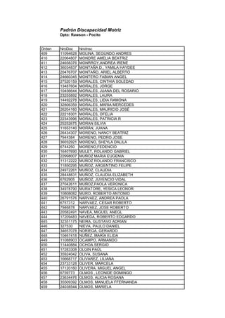 Padrón Discapacidad Motriz
Dpto: Rawson - Pocito
Orden NroDoc NroInsc
409 11094628 MOLINA, SEGUNDO ANDRES
410 22064807 MONDRE AMELIA BEATRIZ
411 24658376 MONRROY,ANDREA IRENE
412 36034837 MONTAÑA D., YAMILA HAYDEE
413 20476707 MONTAÑO, ARIEL ALBERTO
414 24660345 MONTERO FABIAN ANGEL
415 27520159 MORALES, CINTHIA SOLEDAD
416 13487604 MORALES, JORGE
417 10456644 MORALES, JUANA DEL ROSARIO
418 23255892 MORALES, LAURA
419 14492278 MORALES, LIDIA RAMONA
420 32806359 MORALES, MARIA MERCEDES
421 26204160 MORALES, MAURICIO JOSÉ
422 22218301 MORALES, OFELIA
423 22343996 MORALES, PATRICIA R
424 25252675 MORAN SILVIA
425 11653140 MORÁN, JUANA
426 26434307 MORENO, NANCY BEATRIZ
427 7944384 MORENO, PEDRO JOSE
428 36032921 MORENO, SHEYLA DALILA
429 6744250 MORENO,FEDENCIO
430 16407690 MULET, ROLANDO GABRIEL
431 22998007 MUÑOZ MARIA EUGENIA
432 11312222 MUÑOZ ROLANDO FRANCISCO
433 11850295 MUÑOZ, ARGENTINO FELIPE
434 24972261 MUÑOZ, CLAUDIA
435 28448831 MUÑOZ, CLAUDIA ELIZABETH
436 6762905 MUÑOZ, JUVENCIO VIDAL
437 27042611 MUÑOZ,PAOLA VERONICA
438 34978790 MURATORE, YESICA LEONOR
439 10808082 MURO, ROBERTO ANTONIO
440 26791576 NARVAEZ, ANDREA PAOLA
441 6757312 NARVAEZ, CESAR ROBERTO
442 7946878 NARVAEZ, JOSE ROBERTO
443 20582491 NAVEA, MIGUEL ANEGL
444 17209483 NAVEDA, ROBERTO EDGARDO
445 32351175 NEIRA, GUSTAVO ADRIAN
446 327530 NIEVA, PAULO DANIEL
447 34657078 NORIEGA, GERARDO
448 10467418 NUÑEZ, MARÌA ELIDA
449 11088903 OCAMPO, ARMANDO
450 11440884 OCHOA SERGIO
451 17283308 OLGIN PAÚL
452 35924042 OLIVA, SUSANA
453 16668717 OLIVAREZ, LILIANA
454 23733128 OLIVER, MARCELA
455 17120160 OLIVERA, MIGUEL ANGEL
456 6759773 OLMOS , LEONIDE DOMINGO
457 23634476 OLMOS, ALICIA ROSANA
458 35509392 OLMOS, MANUELA FFERNANDA
459 24038544 OLMOS, MARIELA
 