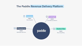 Paddle Pitch Deck