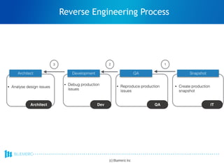 (c) Bluemeric Inc
Reverse Engineering Process
 