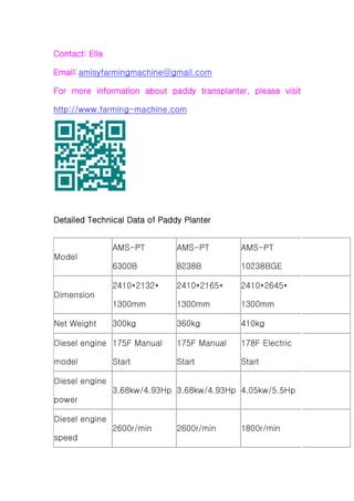 Contact: Ella
Email: amisyfarmingmachine@gmail.com
For more information about paddy transplanter, please visit
http://www.farming-machine.com
Detailed Technical Data of Paddy Planter
Model
AMS-PT
6300B
AMS-PT
8238B
AMS-PT
10238BGE
Dimension
2410*2132*
1300mm
2410*2165*
1300mm
2410*2645*
1300mm
Net Weight 300kg 360kg 410kg
Diesel engine
model
175F Manual
Start
175F Manual
Start
178F Electric
Start
Diesel engine
power
3.68kw/4.93Hp 3.68kw/4.93Hp 4.05kw/5.5Hp
Diesel engine
speed
2600r/min 2600r/min 1800r/min
 