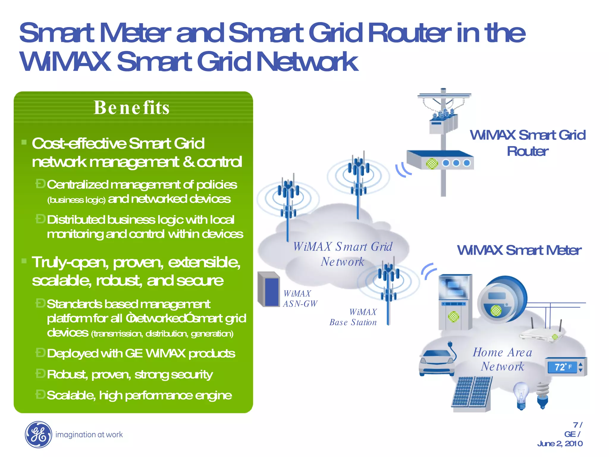 Smart Meter and Smart Grid Router in the WiMAX Smart Grid Network WiMAX Smart Meter WiMAX Base Station WiMAX Smart Grid Router WiMAX Smart Grid Network Home Area Network WiMAX ASN-GW Benefits Cost-effective Smart Grid network management & control Centralized management of policies  (business logic)  and networked devices Distributed business logic with local monitoring and control within devices Truly-open, proven, extensible, scalable, robust, and secure Standards based management platform for all “networked” smart grid devices  (transmission, distribution, generation) Deployed with GE WiMAX products Robust, proven, strong security Scalable, high performance engine 