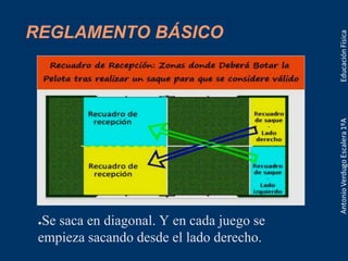 REGLAMENTO BÁSICO
●Se saca en diagonal. Y en cada juego se
empieza sacando desde el lado derecho.
 