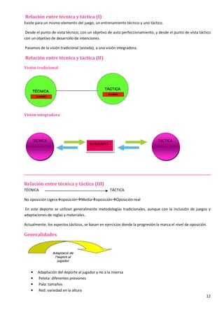 12
Relación entre técnica y táctica (I)
Existe para un mismo elemento del juego, un entrenamiento técnico y uno táctico.
Desde el punto de vista técnico, con un objetivo de auto perfeccionamiento, y desde el punto de vista táctico
con un objetivo de desarrollo de intenciones.
Pasamos de la visión tradicional (aislada), a una visión integradora.
Relación entre técnica y táctica (II)
Visión tradicional
Visión integradora
Relación entre técnica y táctica (III)
TÉCNICA TÁCTICA
No oposición Ligera oposición Media oposición Oposición real
En este deporte se utilizan generalmente metodologías tradicionales, aunque con la inclusión de juegos y
adaptaciones de reglas y materiales.
Actualmente, los aspectos tácticos, se basan en ejercicios donde la progresión la marca el nivel de oposición.
Generalidades
• Adaptación del deporte al jugador y no a la inversa
• Pelota: diferentes presiones
• Pala: tamaños
• Red: variedad en la altura
TECNICA TACTICA
ELEMENTO
 