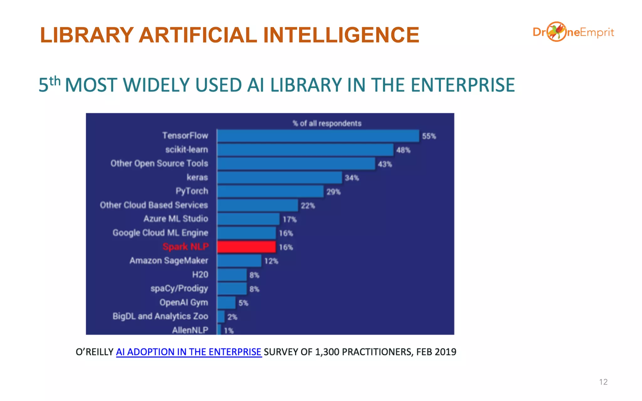 LIBRARY ARTIFICIAL INTELLIGENCE
12
 