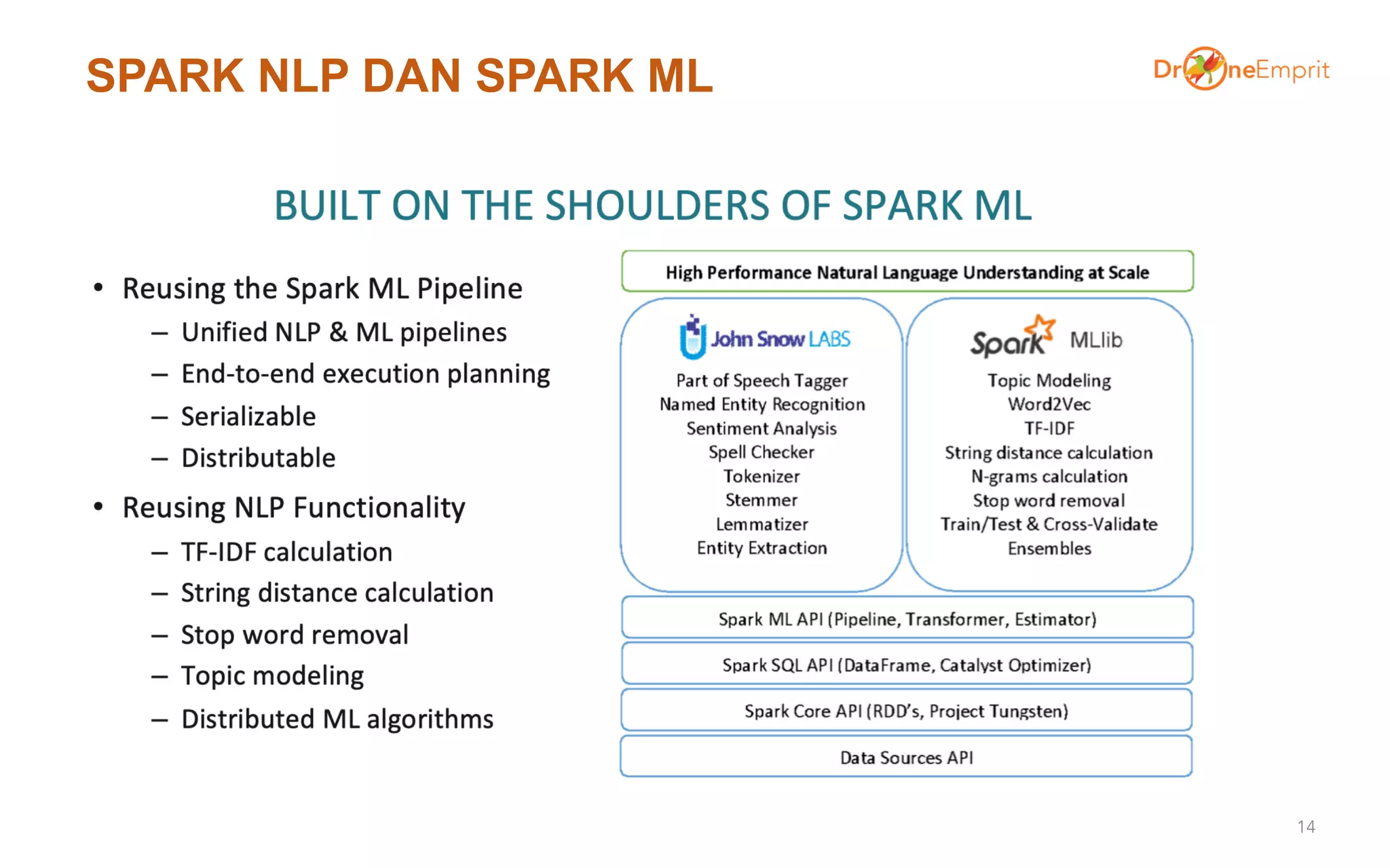 SPARK NLP DAN SPARK ML
14
 