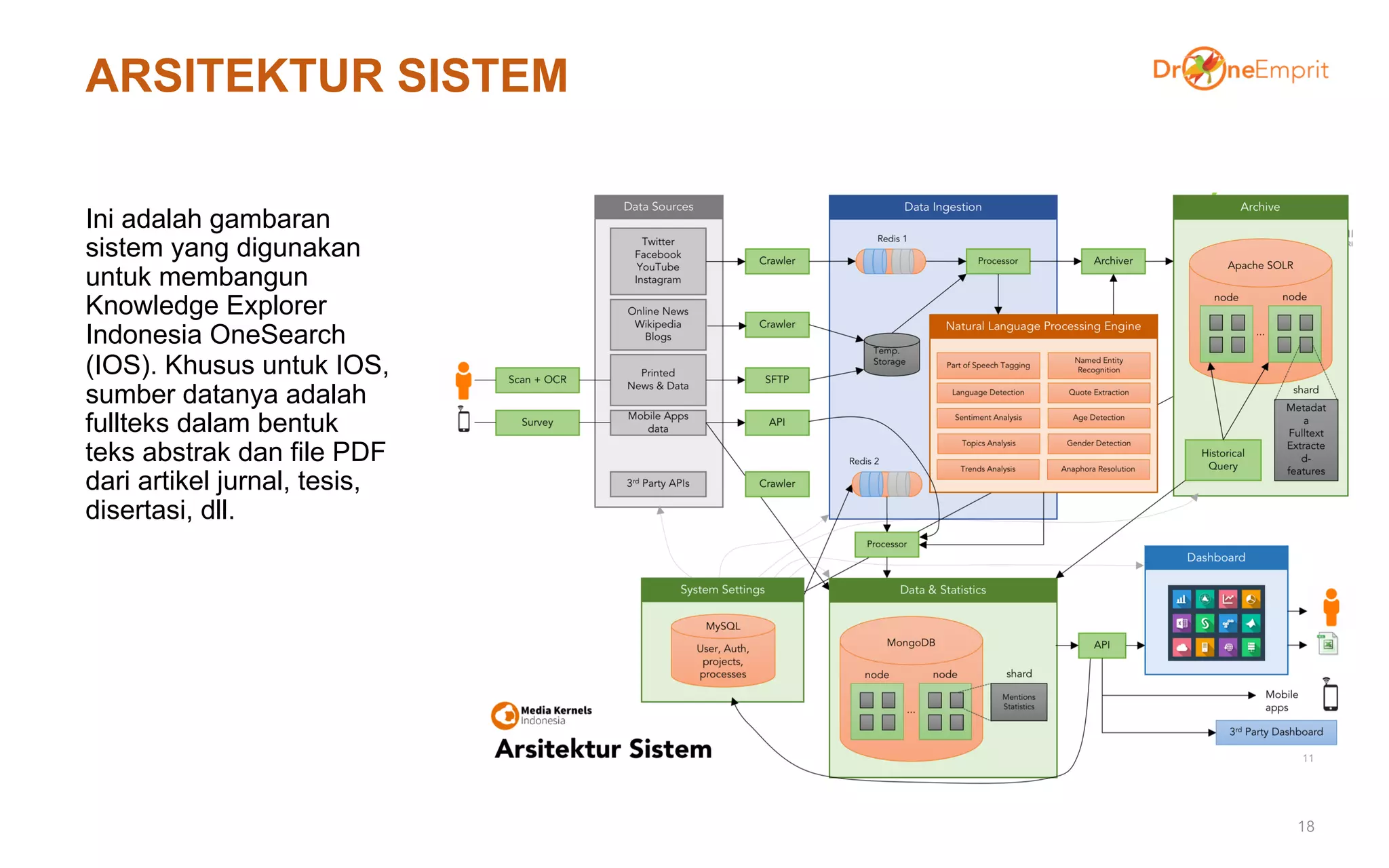 ARSITEKTUR SISTEM
Ini adalah gambaran
sistem yang digunakan
untuk membangun
Knowledge Explorer
Indonesia OneSearch
(IOS). Khusus untuk IOS,
sumber datanya adalah
fullteks dalam bentuk
teks abstrak dan file PDF
dari artikel jurnal, tesis,
disertasi, dll.
18
 