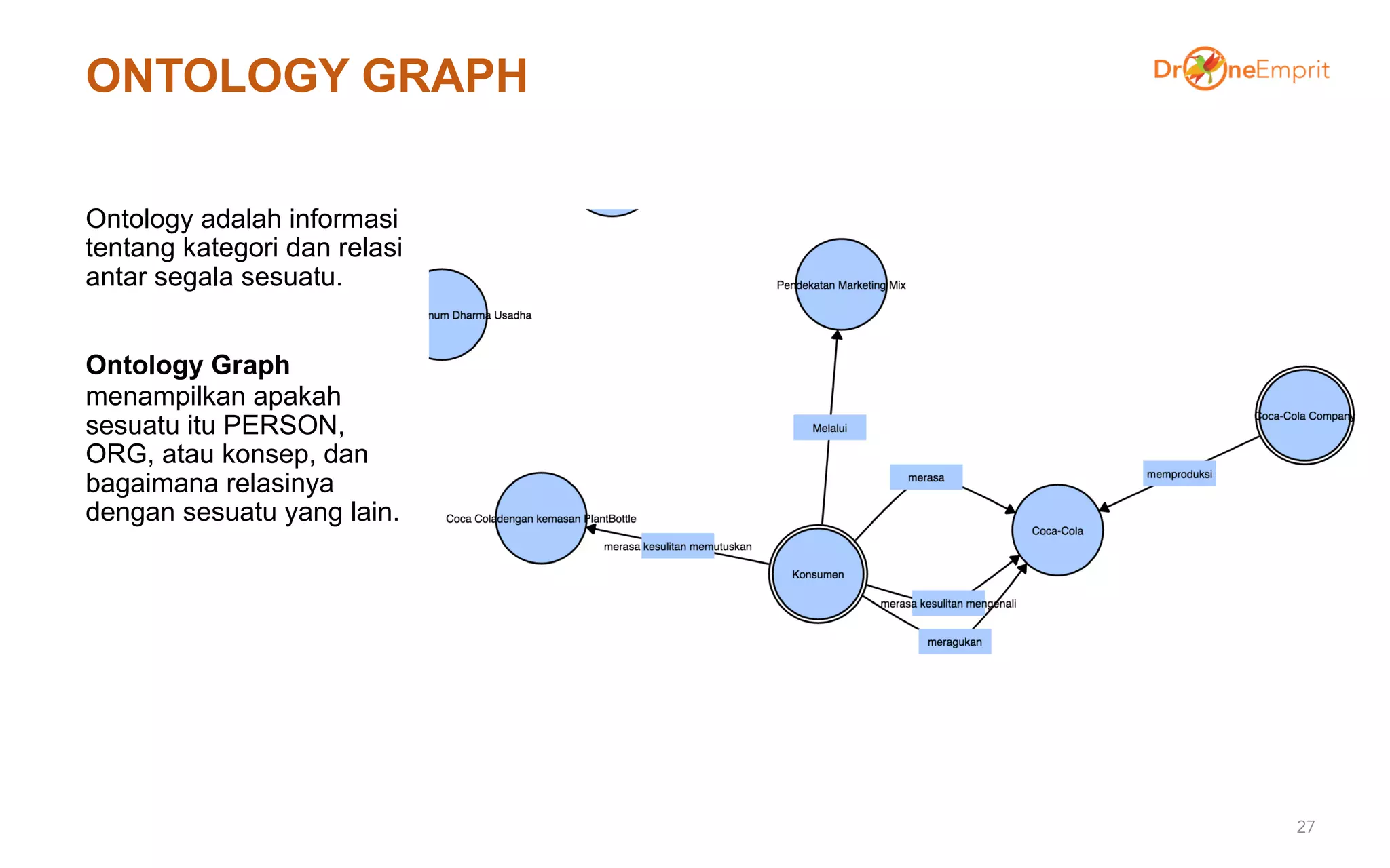 ONTOLOGY GRAPH
Ontology adalah informasi
tentang kategori dan relasi
antar segala sesuatu.
Ontology Graph
menampilkan apakah
sesuatu itu PERSON,
ORG, atau konsep, dan
bagaimana relasinya
dengan sesuatu yang lain.
27
 
