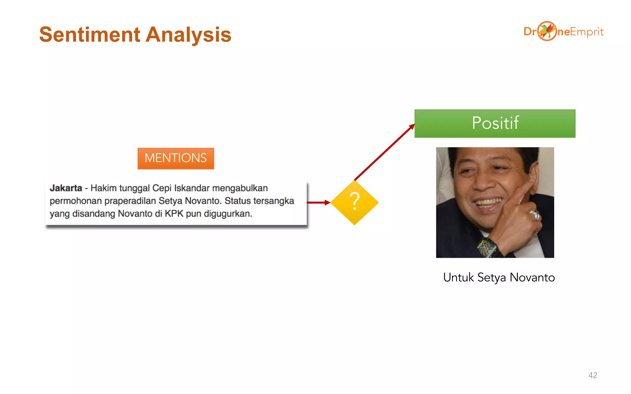 Sentiment Analysis
42
Positif
?
MENTIONS
Untuk Setya Novanto
 