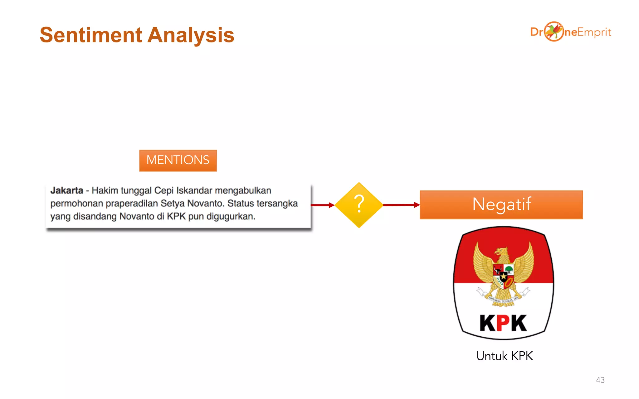 Sentiment Analysis
43
Negatif?
MENTIONS
Untuk KPK
 