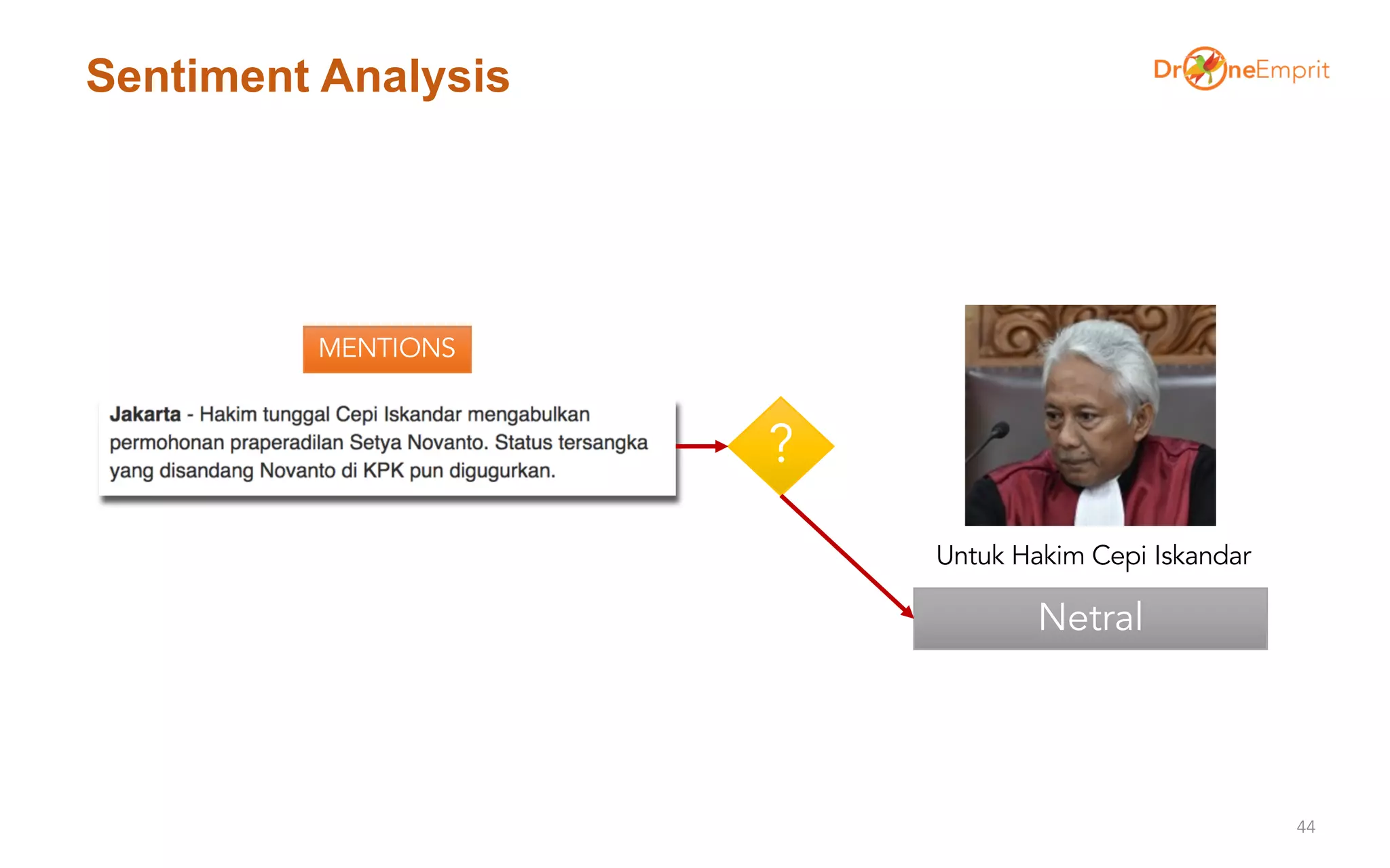 Sentiment Analysis
44
Netral
?
MENTIONS
Untuk Hakim Cepi Iskandar
 