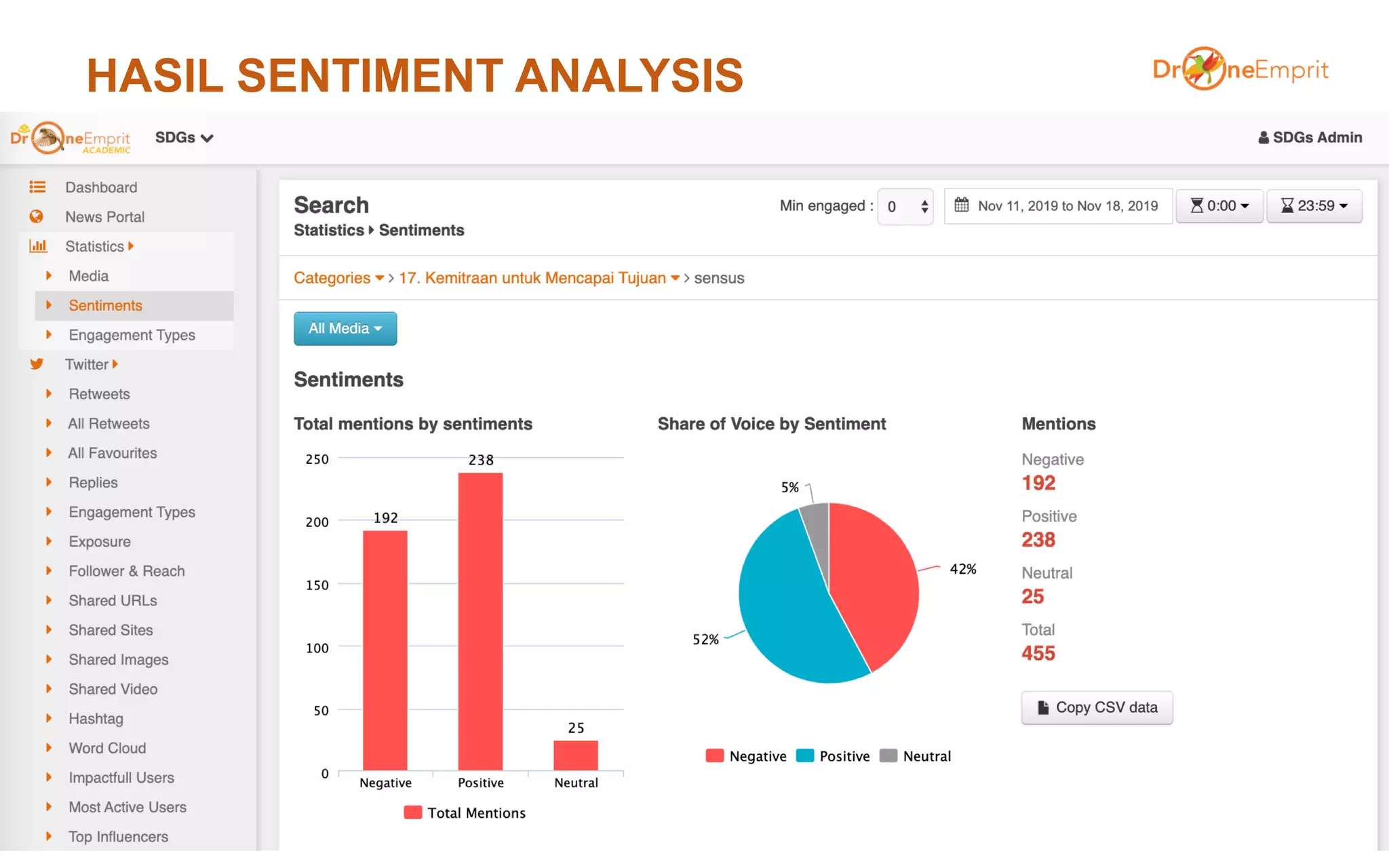 HASIL SENTIMENT ANALYSIS
51
 