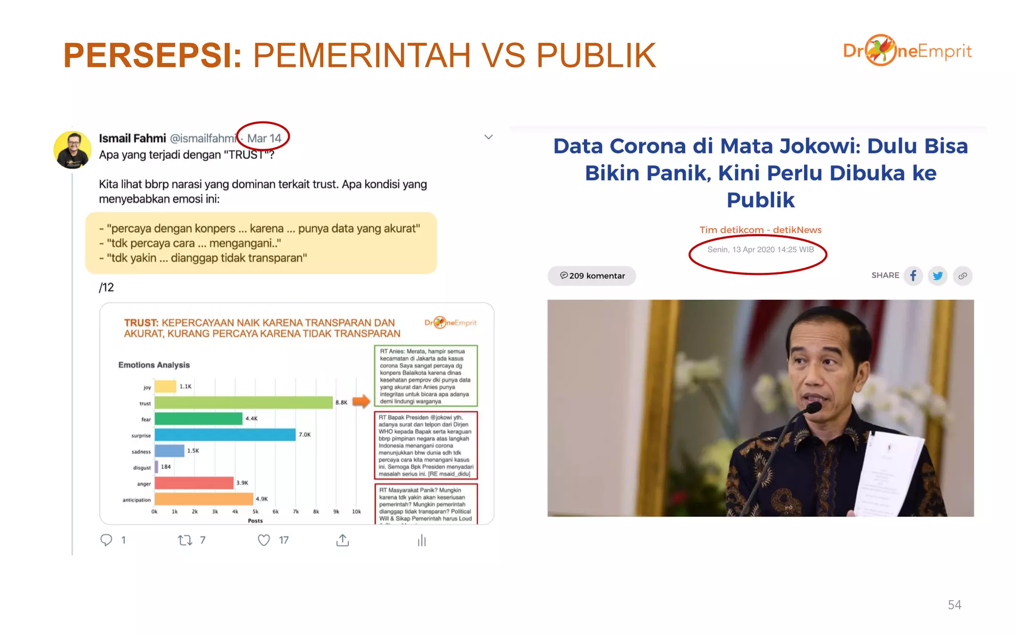 PERSEPSI: PEMERINTAH VS PUBLIK
54
 