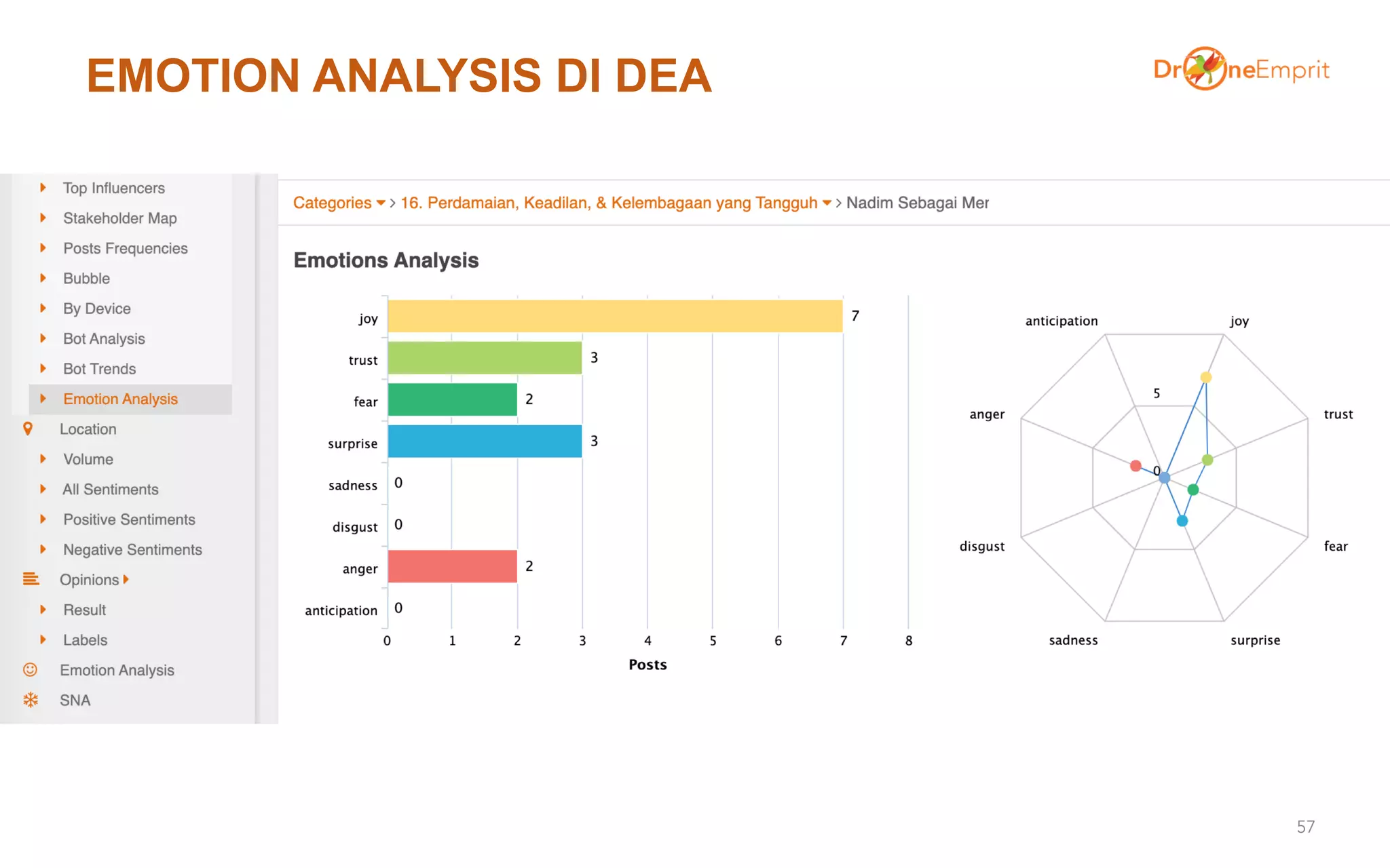 EMOTION ANALYSIS DI DEA
57
 