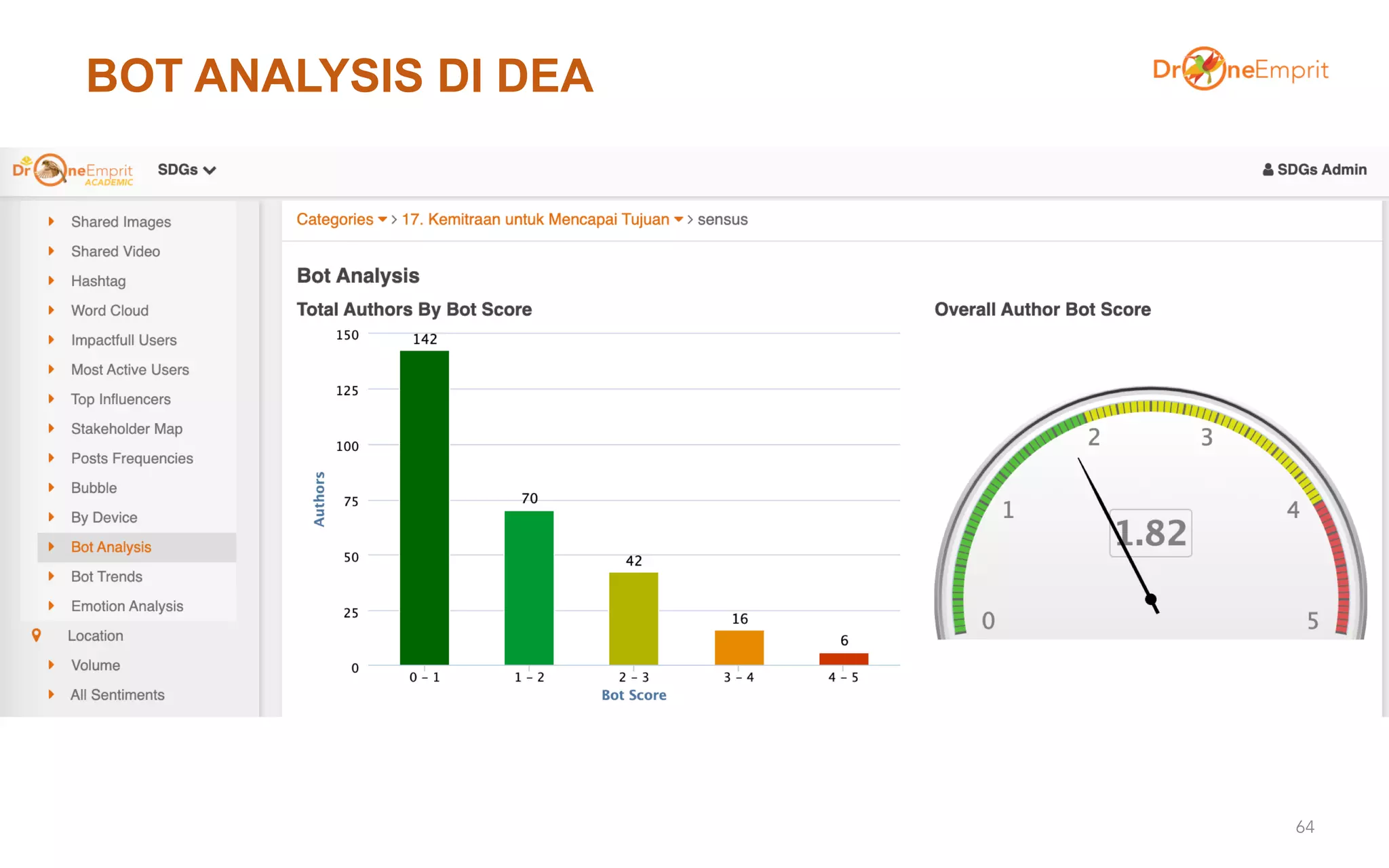 BOT ANALYSIS DI DEA
64
 