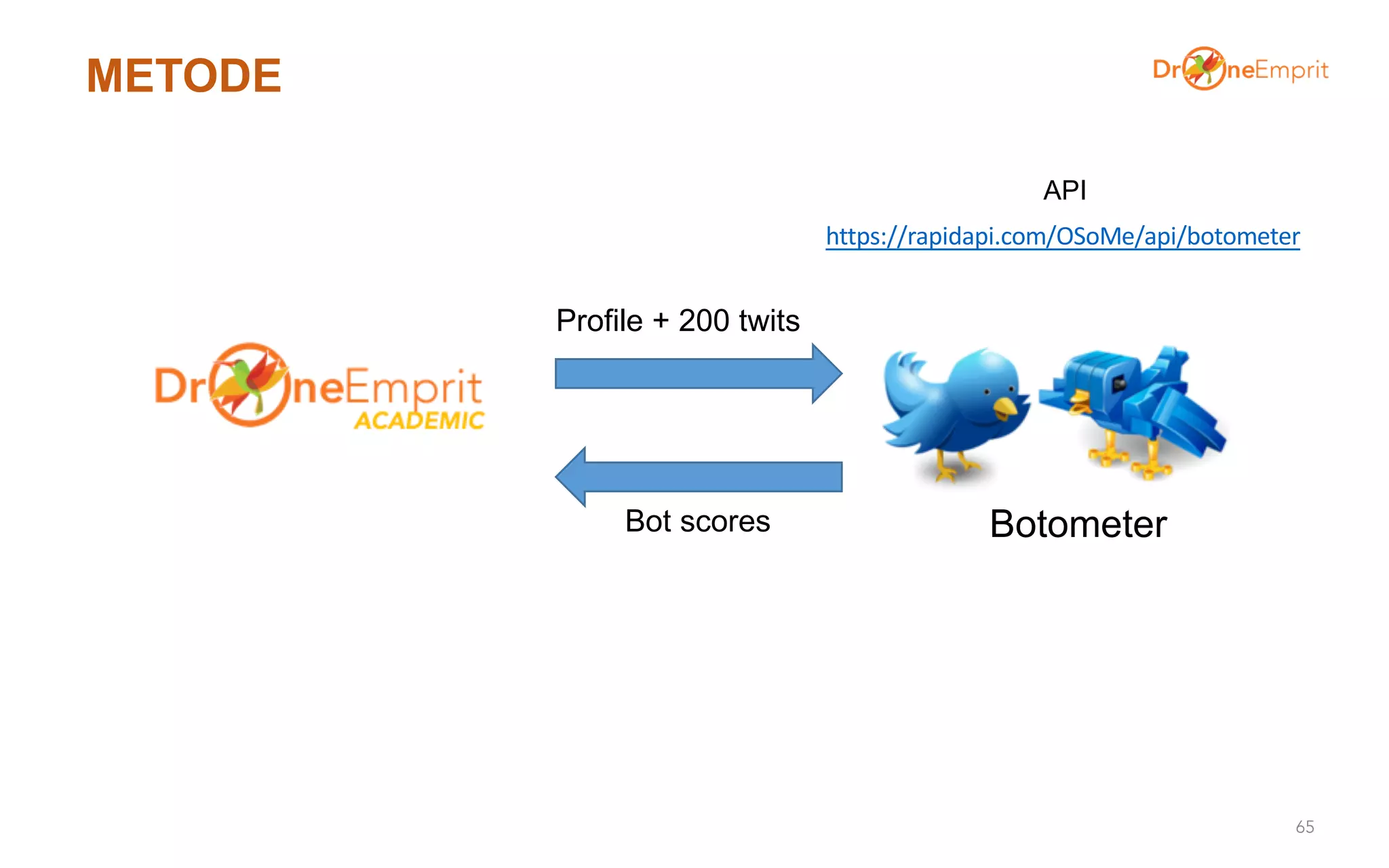 METODE
65
Botometer
Profile + 200 twits
Bot scores
https://rapidapi.com/OSoMe/api/botometer
API
 