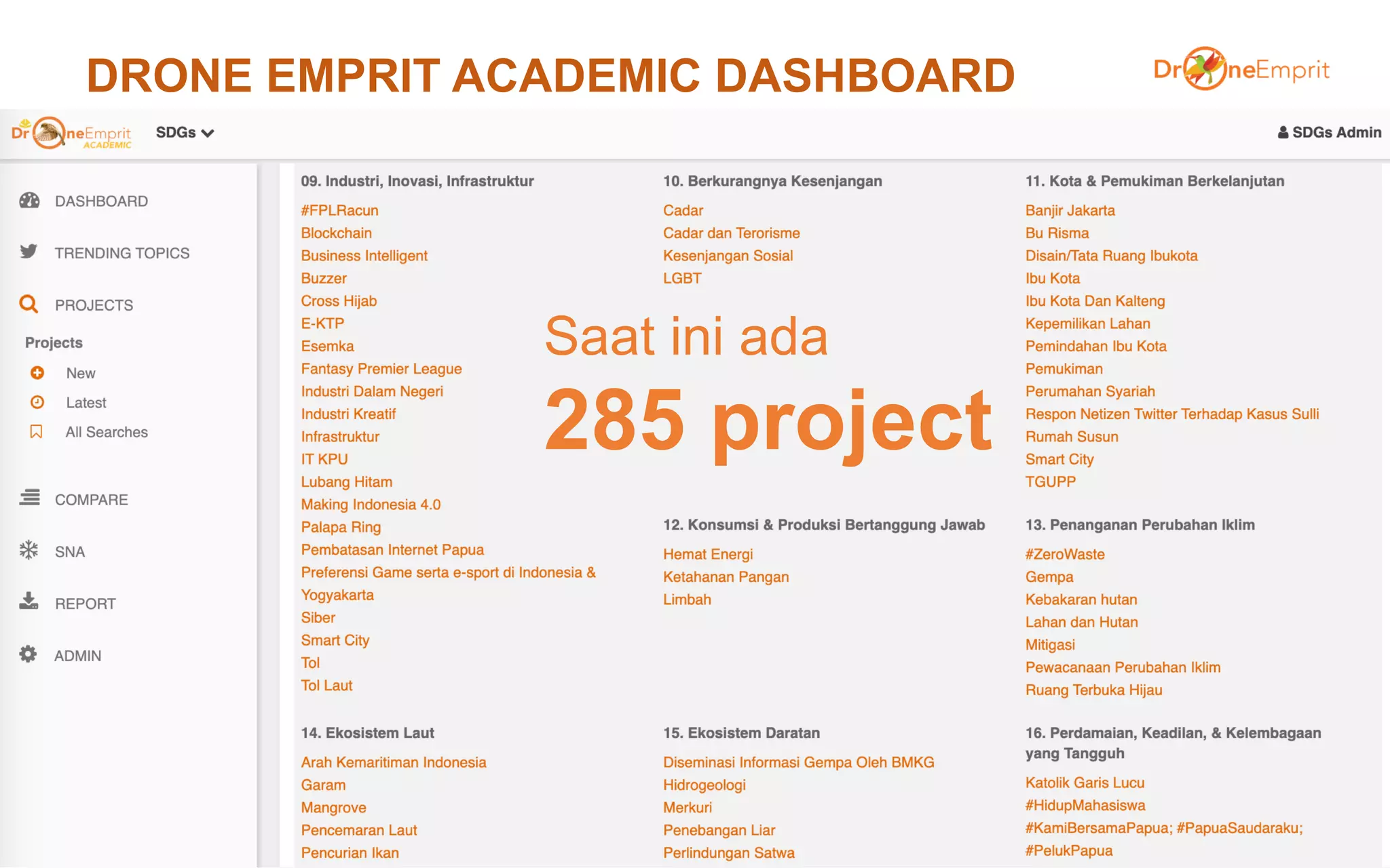 DRONE EMPRIT ACADEMIC DASHBOARD
74
Saat ini ada
285 project
 