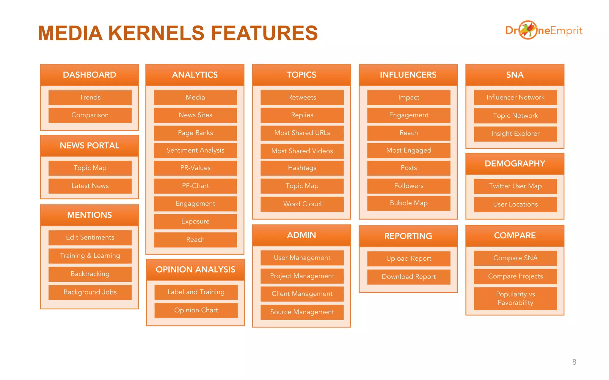 MEDIA KERNELS FEATURES
8
Trends
DASHBOARD
Comparison
Topic Map
NEWS PORTAL
Latest News
Media
ANALYTICS
News Sites
Page Ranks
Sentiment Analysis
PF-Chart
Engagement
Exposure
Retweets
TOPICS
Replies
Most Shared URLs
Most Shared Videos
Topic Map
Word Cloud
Impact
INFLUENCERS
Engagement
Reach
Most Engaged
Followers
Influencer Network
SNA
Topic Network
PR-Values
Reach
Hashtags Posts
Bubble Map
Twitter User Map
DEMOGRAPHY
User Locations
Edit Sentiments
MENTIONS
Training & Learning
Backtracking
Compare SNA
COMPARE
Compare Projects
Popularity vs
Favorability
Background Jobs
Upload Report
REPORTING
Download Report
User Management
ADMIN
Project Management
Client Management
Source Management
Label and Training
OPINION ANALYSIS
Opinion Chart
Insight Explorer
 