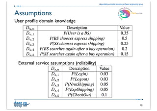 Assumptions
User proﬁle domain knowledge




 External service assumptions (reliability)




                                              16
 