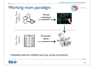 Working mom paradigm
      Design-Time
                                       Partial
        (ofﬂine)
                        0
                                     evaluation
                    1       E




                                    Parameter
      Run-Time
       (online)




                                      values




 Analyzable properties: reliability, costs (e.g., energy consumption)


                                                                        23
 