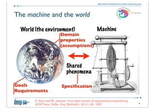 The machine and the world

                         Domain
                         properties
                         (assumptions)




Goals                     Speciﬁcation
Requirements

       P. Zave and M. Jackson. Four dark corners of requirements engineering.
       ACM Trans. Softw. Eng. Methodol., 6(1):1–30, 1997.                       4
 