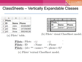 Model-Driven Spreadsheet Development
