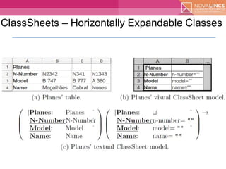 Model-Driven Spreadsheet Development