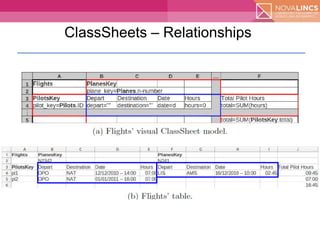 Model-Driven Spreadsheet Development
