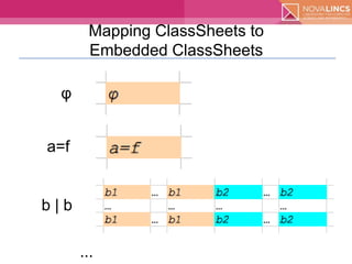 Model-Driven Spreadsheet Development