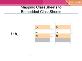 Model-Driven Spreadsheet Development
