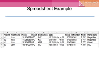 Model-Driven Spreadsheet Development