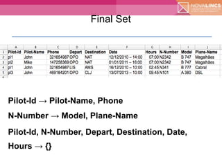 Model-Driven Spreadsheet Development