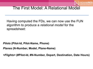Model-Driven Spreadsheet Development