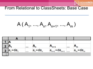 Model-Driven Spreadsheet Development