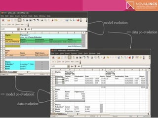 Model-Driven Spreadsheet Development
