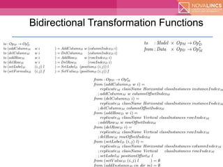 Model-Driven Spreadsheet Development