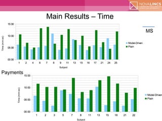 Model-Driven Spreadsheet Development