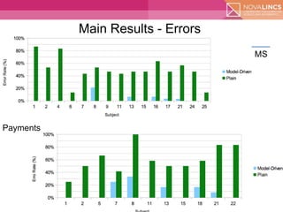 Model-Driven Spreadsheet Development
