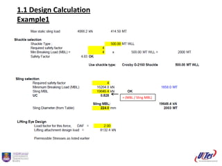 1.1 Design Calculation
Example1
= (MBL / Sling MBL)
TOPSIDE