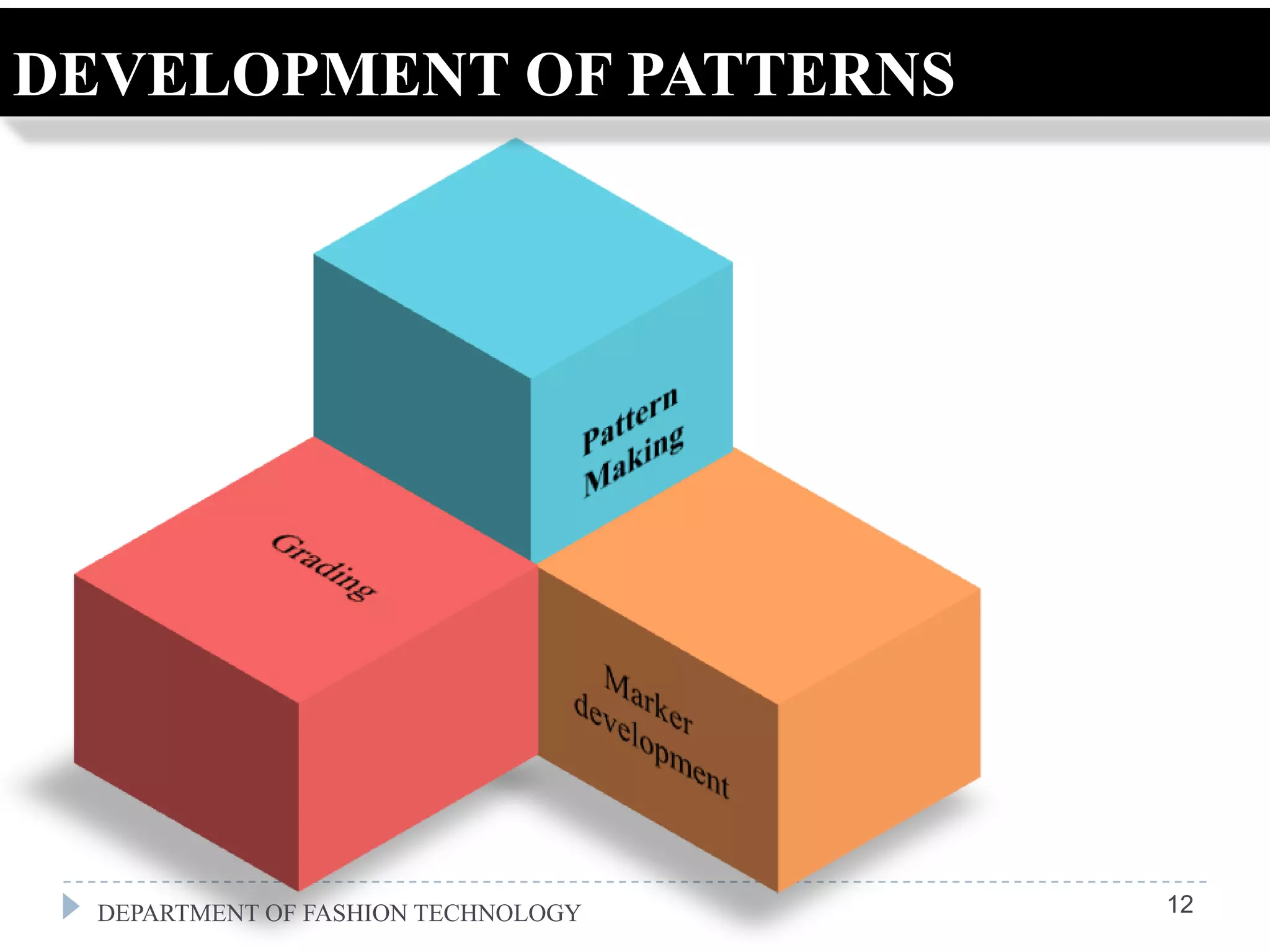 DEVELOPMENT OF PATTERNS




  DEPARTMENT OF FASHION TECHNOLOGY   12
 