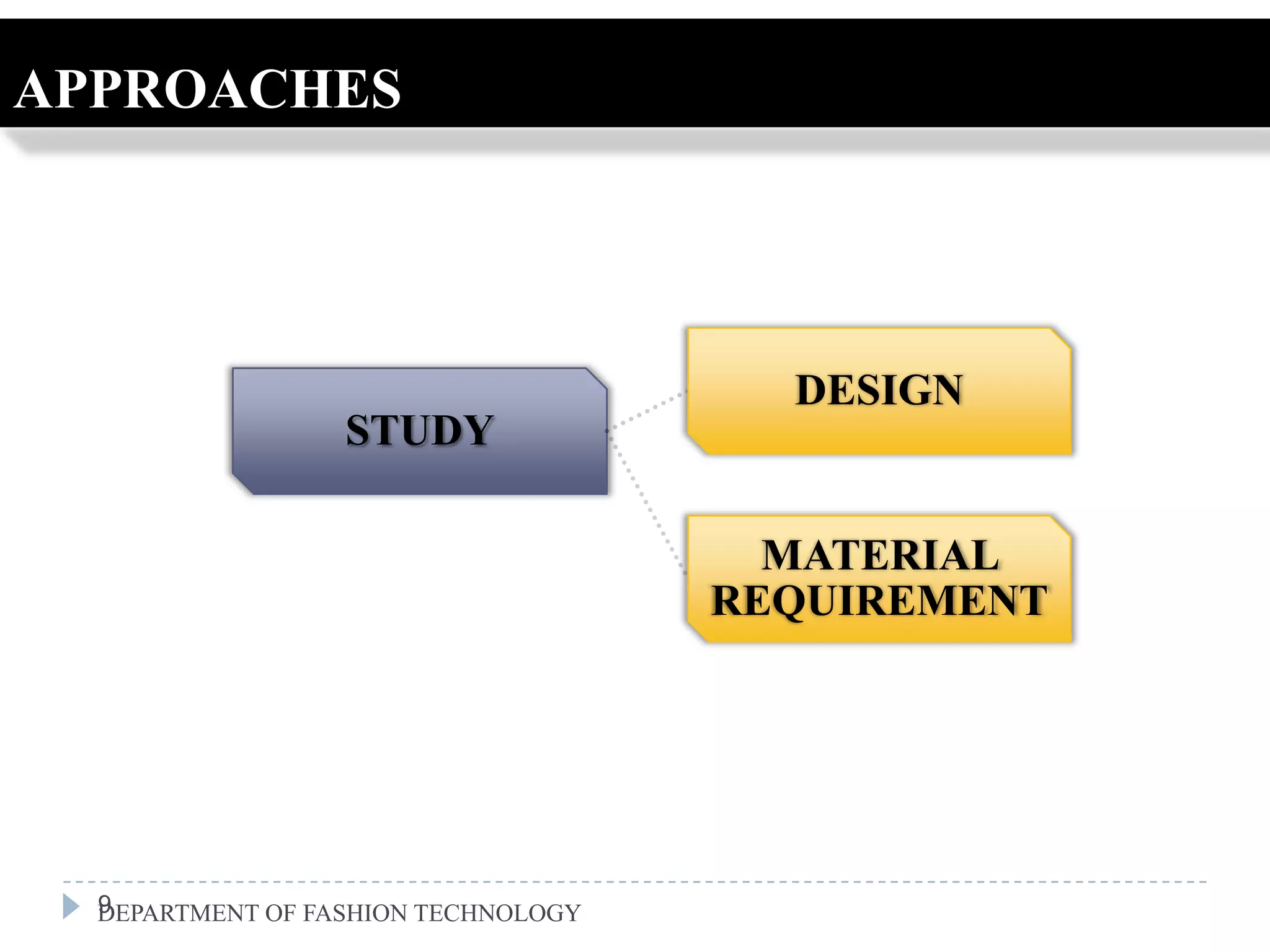 APPROACHES




                                       DESIGN
                  STUDY

                                       MATERIAL
                                     REQUIREMENT




  9
  DEPARTMENT OF FASHION TECHNOLOGY
 