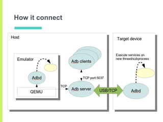 Android - ADB | PPTX