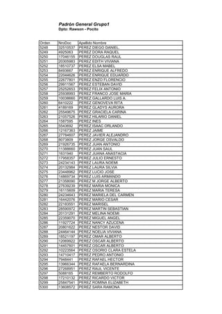 Padrón General Grupo1
Dpto: Rawson - Pocito
Orden NroDoc Apellido Nombre
5248 32510537 PEREZ DIEGO DANIEL.
5249 4925063 PEREZ DORA RAQUEL
5250 17046155 PEREZ DOUGLAS RAUL
5251 20305983 PEREZ EDITH VIVIANA
5252 18510737 PEREZ ELSA MABEL
5253 8493667 PEREZ ENRIQUE ALFREDO
5254 22044626 PEREZ ENRIQUE EDUARDO
5255 22677801 PEREZ ENZO FLORENCIO
5256 29911567 PEREZ ESTEBAN DAVID
5257 25252653 PEREZ FELIX ANTONIO
5258 25938993 PEREZ FRANCO JOSE MARIA
5259 10038660 PEREZ GALLARDO LUIS A.
5260 6410222 PEREZ GENOVEVA RITA
5261 4189169 PEREZ GLADYS AURORA
5262 25549675 PEREZ GRACIELA CARINA
5263 21057526 PEREZ HILARIO DANIEL
5264 1587595 PEREZ INES
5265 5543692 PEREZ ISAAC ORLANDO
5266 12167363 PEREZ JAIME
5267 27784607 PEREZ JAVIER ALEJANDRO
5268 8073809 PEREZ JORGE OSVALDO
5269 21926735 PEREZ JUAN ANTONIO
5270 11388660 PEREZ JUAN SAUL
5271 1631940 PEREZ JUANA ANASTACIA
5272 17958357 PEREZ JULIO ERNESTO
5273 24234143 PEREZ LAURA NOEMI
5274 20132984 PEREZ LAURA SILVIA
5275 23448962 PEREZ LUCIO JOSE
5276 14869734 PEREZ LUIS ARMANDO
5277 21358090 PEREZ M JORGE ALBERTO
5278 27639239 PEREZ MARIA MONICA
5279 16115609 PEREZ MARIA TERESA
5280 24234643 PEREZ MARIELA DEL CARMEN
5281 16442076 PEREZ MARIO CESAR
5282 22183551 PEREZ MARISEL
5283 28590972 PEREZ MARTIN SEBASTIAN
5284 20131291 PEREZ MELINA NOEMI
5285 22359070 PEREZ MIGUEL ANGEL
5286 11927724 PEREZ NANCY AZUCENA
5287 20801622 PEREZ NESTOR DAVID
5288 24464144 PEREZ NOELIA VIVIANA
5289 18521197 PEREZ OMAR ALBERTO
5290 12069922 PEREZ OSCAR ALBERTO
5291 14457601 PEREZ OSCAR ALBERTO
5292 10223564 PEREZ OSORIO CLARA ESTELA
5293 14710417 PEREZ PEDRO ANTONIO
5294 7948441 PEREZ RAFAEL HECTOR
5295 13966344 PEREZ RAFAELA BERNARDINA
5296 27268951 PEREZ RAUL VICENTE
5297 5088165 PEREZ REMBERTO RODOLFO
5298 17210132 PEREZ RICARDO VICTOR
5299 25847541 PEREZ ROMINA ELIZABETH
5300 13608572 PEREZ SARA RAMONA
 