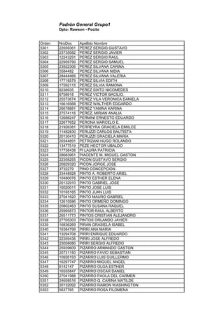 Padrón General Grupo1
Dpto: Rawson - Pocito
Orden NroDoc Apellido Nombre
5301 22659361 PEREZ SERGIO GUSTAVO
5302 23735082 PEREZ SERGIO JAVIER
5303 12243291 PEREZ SERGIO RAUL
5304 22959790 PEREZ SERGIO SAMUEL
5305 23922306 PEREZ SILVANA CARINA
5306 5584482 PEREZ SILVANA NIDIA
5307 28444466 PEREZ SILVANA VALERIA
5308 17718579 PEREZ SILVIA EDITH
5309 17592115 PEREZ SILVIA RAMONA
5310 8238935 PEREZ SIXTO NICOMEDES
5311 6758918 PEREZ VICTOR BACILIO.
5312 25573674 PEREZ VILA VERONICA DANIELA
5313 16616568 PEREZ WALTHER EDGARDO
5314 26678881 PEREZ YANINA KARINA
5315 27574116 PEREZ, MIRIAN ANALIA
5316 12688247 PERMINI ERNESTO EDUARDO
5317 22677652 PERONA MARCELO E.
5318 21926381 PERREYRA GRACIELA EMIILCE
5319 11482830 PERUZZI CARLOS BAUTISTA
5320 20130410 PERUZZI GRACIELA MARIA
5321 20344691 PETRIZANI HUGO ROLANDO
5322 13477519 PEZE HECTOR UBALDO
5323 17738438 PI LAURA PATRICIA
5324 28683961 PIACENTE M. MIGUEL GASTON
5325 22358255 PICON GUSTAVO SERGIO
5326 20829320 PICON JORGE JOSE
5327 3732279 PINO CONCEPCION
5328 23448928 PINTO A. ROBERTO ARIEL
5329 10480076 PINTO ESTHER ELENA
5330 20132910 PINTO GABRIEL JOSE
5331 16020011 PINTO JOSE LUIS
5332 10165165 PINTO JUAN LUIS
5333 27041620 PINTO MAURO GABRIEL
5334 12610586 PINTO ORMEÑO DOMINGO
5335 20802463 PINTO SUSANA RAQUEL
5336 25995873 PINTOR RAUL ALBERTO
5337 26511773 PINTOS CRISTIAN ALEJANDRO
5338 27705303 PINTOS ORLANDO JAVIER
5339 16836269 PIRAN GRASIELA ISABEL
5340 16384799 PIRRI ANA MARIA
5341 13294708 PIRRI ENRIQUE EDUARDO
5342 22359436 PIRRI JOSE ALFREDO
5343 23058080 PIRRI SERGIO ALFREDO
5344 25939609 PIZARRO ARMANDO GASTON
5345 20731150 PIZARRO FAVIO SEBASTIAN
5346 10926193 PIZARRO LUIS GUILLERMO
5347 16297747 PIZARRO MIGUEL ANGEL
5348 6142147 PIZARRO OLGA ESTHER
5349 16555847 PIZARRO OSCAR DANIEL
5350 27041988 PIZARRO PAOLA DEL CARMEN
5351 24658516 PIZARRO Q. CARINA MATILDE
5352 20132092 PIZARRO RAMON WASHINGTON
5353 5637765 PIZARRO ROSA FILOMENA
 