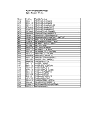 Padrón General Grupo1
Dpto: Rawson - Pocito
Orden NroDoc Apellido Nombre
5672 8455011 REYNOSO JOSE LUIS
5673 22998143 REYNOSO JOSE LUIS
5674 28243714 REYNOSO JUAN CARLOS
5675 27639244 REYNOSO JUAN JAVIER
5676 22958755 REYNOSO JUANA LUCIA
5677 23733448 REYNOSO PABLO DANIEL
5678 29883488 REYNOSO RAUL ALBERTO
5679 24836813 RIBAS GUILLERMO FABRICIO
5680 26434016 RIBAS VARGAS FRANCISCO ANTONIO
5681 22064926 RIBOLETTI ADRIANA MABEL
5682 22358343 RICAVARREN SERGIO DANIEL
5683 18035451 RICHARD CARLOS DANIEL
5684 8073594 RICO ROGELIO
5685 13970316 RIEL STELLA MARYS
5686 12858131 RIERA HECTOR JOSE
5687 7948754 RIERA ORLANDO NESTOR
5688 7943823 RIOS ADOLFO ANDRES
5689 14269946 RIOS ANGEL OSVALDO
5690 14191736 RIOS ANTONIO CRISTOBAL
5691 28448567 RIOS CLAUDIA SANDRA
5692 17209365 RIOS EDIT NANCY
5693 6721145 RIOS EVA TERESA
5694 22088476 RIOS FABIO GUSTAVO
5695 18509784 RIOS GUSTAVO E.
5696 21799445 RIOS GUSTAVO JAVIER
5697 28243104 RIOS JUAN ALBERTO
5698 28475332 RIOS JUAN CRUZ
5699 3158159 RIOS JUAN RANULFO
5700 10702737 RIOS JULIO CESAR
5701 26204318 RIOS MARCELA LORENA
5702 8604968 RIZO ENRIQUE ALBERTO
5703 22655215 SILVERA ALFREDO GUSTAVO
5704 10637011 VARGAS ISABEL
 