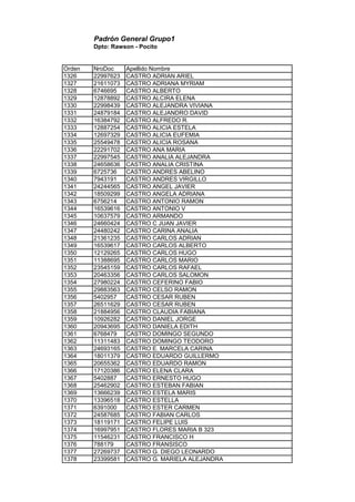 Padrón General Grupo1
Dpto: Rawson - Pocito
Orden NroDoc Apellido Nombre
1326 22997623 CASTRO ADRIAN ARIEL
1327 21611073 CASTRO ADRIANA MYRIAM
1328 6746695 CASTRO ALBERTO
1329 12878892 CASTRO ALCIRA ELENA
1330 22998439 CASTRO ALEJANDRA VIVIANA
1331 24879184 CASTRO ALEJANDRO DAVID
1332 16384792 CASTRO ALFREDO R.
1333 12887254 CASTRO ALICIA ESTELA
1334 12697329 CASTRO ALICIA EUFEMIA
1335 25549478 CASTRO ALICIA ROSANA
1336 22291702 CASTRO ANA MARIA
1337 22997545 CASTRO ANALIA ALEJANDRA
1338 24658636 CASTRO ANALIA CRISTINA
1339 6725736 CASTRO ANDRES ABELINO
1340 7943191 CASTRO ANDRES VIRGILLO
1341 24244565 CASTRO ANGEL JAVIER
1342 18509299 CASTRO ANGELA ADRIANA
1343 6756214 CASTRO ANTONIO RAMON
1344 16539616 CASTRO ANTONIO V
1345 10637579 CASTRO ARMANDO
1346 24660424 CASTRO C JUAN JAVIER
1347 24480242 CASTRO CARINA ANALIA
1348 21361235 CASTRO CARLOS ADRIAN
1349 16539617 CASTRO CARLOS ALBERTO
1350 12129265 CASTRO CARLOS HUGO
1351 11388695 CASTRO CARLOS MARIO
1352 23545159 CASTRO CARLOS RAFAEL
1353 20463356 CASTRO CARLOS SALOMON
1354 27980224 CASTRO CEFERINO FABIO
1355 29883563 CASTRO CELSO RAMON
1356 5402957 CASTRO CESAR RUBEN
1357 26511629 CASTRO CESAR RUBEN
1358 21884956 CASTRO CLAUDIA FABIANA
1359 10926282 CASTRO DANIEL JORGE
1360 20943695 CASTRO DANIELA EDITH
1361 6768479 CASTRO DOMINGO SEGUNDO
1362 11311483 CASTRO DOMINGO TEODORO
1363 24693165 CASTRO E. MARCELA CARINA
1364 18011379 CASTRO EDUARDO GUILLERMO
1365 20655362 CASTRO EDUARDO RAMON
1366 17120386 CASTRO ELENA CLARA
1367 5402887 CASTRO ERNESTO HUGO
1368 25462902 CASTRO ESTEBAN FABIAN
1369 13666239 CASTRO ESTELA MARIS
1370 13396518 CASTRO ESTELLA
1371 6391000 CASTRO ESTER CARMEN
1372 24587685 CASTRO FABIAN CARLOS
1373 18119171 CASTRO FELIPE LUIS
1374 16997951 CASTRO FLORES MARIA B 323
1375 11546231 CASTRO FRANCISCO H
1376 788179 CASTRO FRANSISCO
1377 27269737 CASTRO G. DIEGO LEONARDO
1378 23399581 CASTRO G. MARIELA ALEJANDRA
 