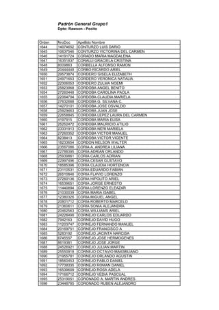 Padrón General Grupo1
Dpto: Rawson - Pocito
Orden NroDoc Apellido Nombre
1644 14074652 CONTURZO LUIS DARIO
1645 10637546 CONTURZO VICTORINA DEL CARMEN
1646 14191724 CORADO MARIA MAGDALENA
1647 16351837 CORALLI GRACIELA CRISTINA
1648 8009863 CORBELLA ALFONSO RAMON
1649 20444448 CORBO RICARDO ARIEL
1650 29573874 CORDERO GISELA ELIZABETH
1651 24971653 CORDERO VERONICA NATALIA
1652 22306053 CORDERO ZULMA NOEMI
1653 25823968 CORDOBA ANGEL BENITO
1654 27260448 CORDOBA CAROLINA PAOLA
1655 22064704 CORDOBA CLAUDIA MARIELA
1656 27632688 CORDOBA G. SILVANA C.
1657 14270101 CORDOBA JOSE OSVALDO
1658 25929463 CORDOBA JUAN JOSE
1659 22658845 CORDOBA LEPEZ LAURA DEL CARMEN
1660 4197915 CORDOBA MARIA ELISA
1661 25252472 CORDOBA MAURICIO ATILIO
1662 23331913 CORDOBA NERI MARIELA
1663 27260352 CORDOBA VICTOR MANUEL
1664 8238413 CORDOBA VICTOR VICENTE
1665 18233654 CORDON NELSON WALTER
1666 23567086 CORIA A. ANDREA LILIANA
1667 22788395 CORIA ADRIAN ORLANDO
1668 25939861 CORIA CARLOS ADRIAN
1669 22997496 CORIA CESAR GUSTAVO
1670 18585396 CORIA CLAUDIA HORTENCIA
1671 23110531 CORIA EDUARDO FABIAN
1672 26510846 CORIA FLAVIO LORENZO
1673 27260136 CORIA HIPOLITO ARIEL
1674 16539651 CORIA JORGE ERNESTO
1675 11440894 CORIA LORENZO ELEAZAR
1676 21030039 CORIA MARIA ISABEL
1677 12380326 CORIA MIGUEL ANGEL
1678 20801712 CORIA ROBERTO MARCELO
1679 21360611 CORIA SONIA ALEJANDRA
1680 20462563 CORIA WILLIAMS ARIEL
1681 24228490 CORNEJO CARLOS EDUARDO
1682 7942163 CORNEJO DAVID HUGO
1683 11203747 CORNEJO FERNANDO MANUEL
1684 20169751 CORNEJO FRANCISCO A
1685 5283192 CORNEJO JACINTA NARCISA
1686 6745557 CORNEJO JOSE HERMOGENES
1687 8619381 CORNEJO JOSE JORGE
1688 24526921 CORNEJO JULIAN MARTIN
1689 25550918 CORNEJO OCTAVIO MAXIMILIANO
1690 21955781 CORNEJO ORLANDO AGUSTIN
1691 18560453 CORNEJO PABLO DANIEL
1692 17738335 CORNEJO ROMAN DANIEL
1693 16539609 CORNEJO ROSA ADELA
1694 17166712 CORNEJO VEDIA PASCUAL
1695 25319051 CORONADO A. MARTIN ANDRES
1696 23448785 CORONADO RUBEN ALEJANDRO
 