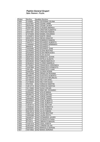Padrón General Grupo1
Dpto: Rawson - Pocito
Orden NroDoc Apellido Nombre
1909 5193683 DIAZ CEFERINA CELINA
1910 22327891 DIAZ CESAR JAIME
1911 26204095 DIAZ CESAR JAVIER
1912 23545140 DIAZ CLAUDIA ANDREA
1913 18771590 DIAZ CRISTIAN ALBERTO
1914 26547661 DIAZ CRISTIAN RAMON
1915 21074409 DIAZ DANIEL EDUARDO
1916 12350873 DIAZ DANTE OMAR
1917 29351533 DIAZ DIEGO IGNACIO
1918 23638554 DIAZ DOMINGO RAMON
1919 16407611 DIAZ EDUARDO ALBERTO
1920 13446483 DIAZ EDUARDO ARMANDO
1921 8665638 DIAZ EDUARDO J.
1922 16420485 DIAZ EDUARDO JOSE
1923 22359002 DIAZ ELENA BEATRIZ
1924 25252469 DIAZ ELIDA MERCEDES
1925 22658904 DIAZ ELSA ALICIA
1926 26287834 DIAZ ERNESTO JAVIER
1927 26547654 DIAZ ESTELA GLADYS
1928 20548046 DIAZ FABIAN MARCELO
1929 23634003 DIAZ FLORES MARIELA
1930 27760827 DIAZ FRANCISCA VERONICA
1931 16297868 DIAZ FRANCISCO ERNESTO
1932 7951562 DIAZ FRANCISCO JUAN
1933 20462953 DIAZ GLORIA NOEMI
1934 26135548 DIAZ GRISELDA ROSANA
1935 22998412 DIAZ GUSTAVO ALBERTO
1936 34195459 DIAZ GUSTAVO MAURICIO
1937 22168720 DIAZ HECTOR ARIEL
1938 12738949 DIAZ HECTOR HUGO
1939 7937936 DIAZ HORACIO MARTIN
1940 12610719 DIAZ HORACIO SANTOS
1941 16115695 DIAZ HUGO OSCAR
1942 13294665 DIAZ IRMA DEL ROSARIO
1943 22003442 DIAZ JESUS MARIA
1944 26288379 DIAZ JESUS RAFAEL
1945 18011480 DIAZ JORGE DANIEL
1946 24658433 DIAZ JORGE DANIEL
1947 20344830 DIAZ JOSE ALBERTO
1948 4626301 DIAZ JOSE ALBERTO
1949 12878773 DIAZ JOSE HECTOR
1950 10926023 DIAZ JOSE ROBERTO
1951 25938383 DIAZ JULIO ANDRES
1952 24419419 DIAZ JULIO FABIAN
1953 18627039 DIAZ LAURA BEATRIZ
1954 16005588 DIAZ LAURA EDITH
1955 30246721 DIAZ LEONARDO JAVIER
1956 8076077 DIAZ LEONOR EUTASIA
1957 6770570 DIAZ LIBERATO MIGUEL
1958 10301916 DIAZ LIDIA JOSEFA
1959 23634458 DIAZ LORENA SILVIA
1960 20935941 DIAZ MARCELO ADRIAN
1961 18510892 DIAZ MARIA ADRIANA
 